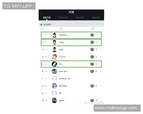 DOTA2实力榜单更新WE战队荣登第九名引发热议