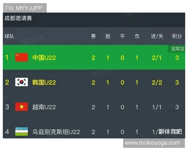 国际邀请赛最新积分榜FPX凭借78分稳居第一名